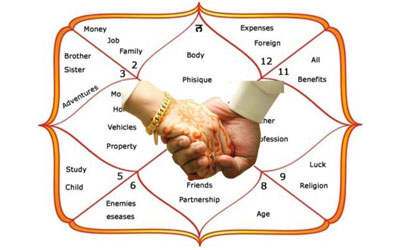 Kundali Match Making